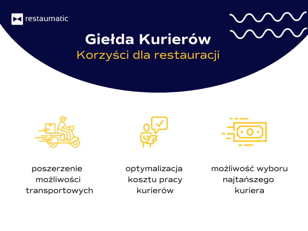 giełda kurierów - korzyści