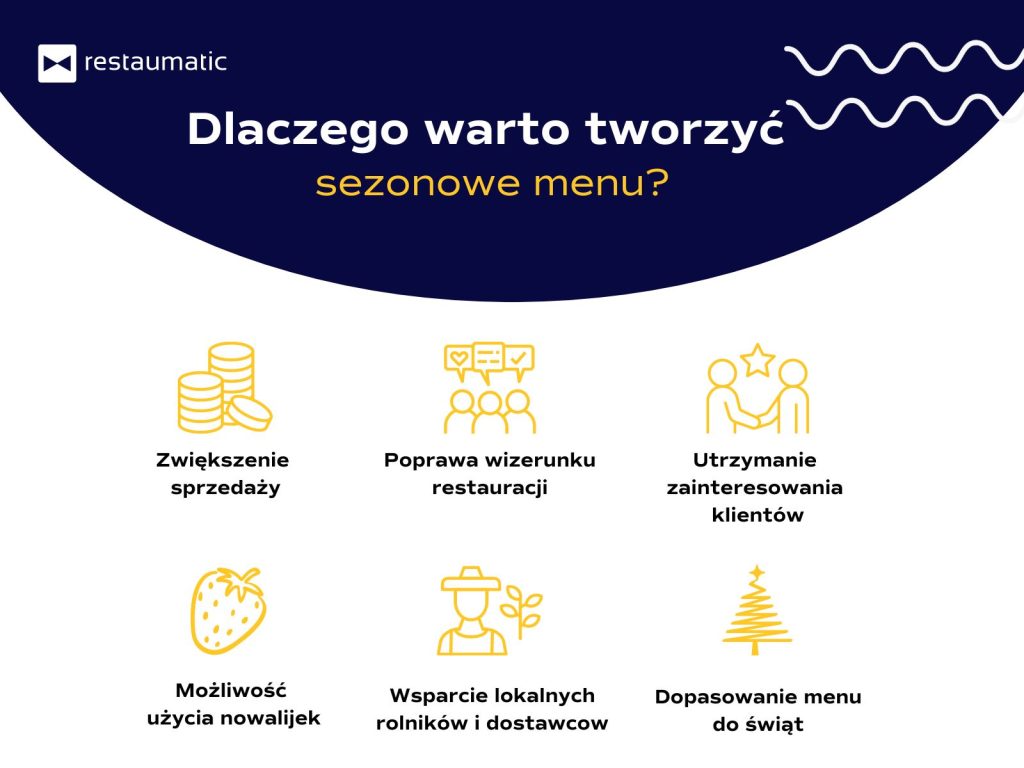 Infografika: dlaczego warto tworzyć sezonowe menu.